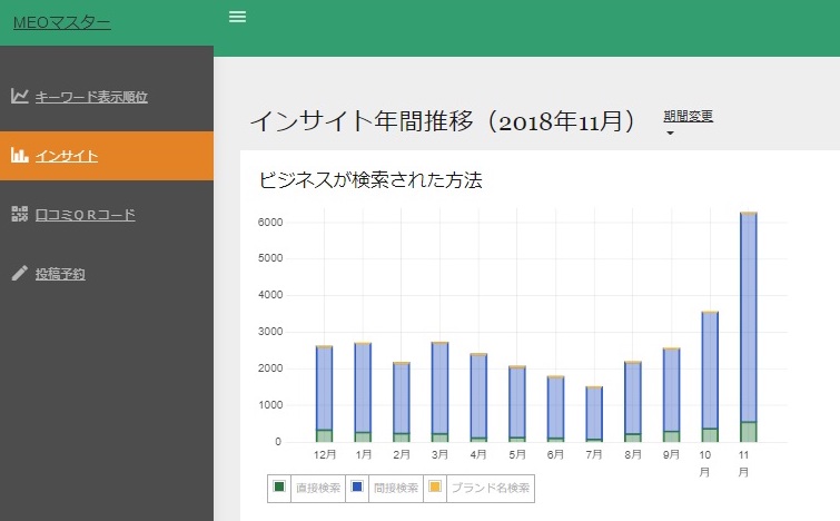 インサイトレポート機能